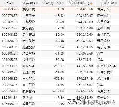 人+华为欧拉+固态电池+PEEK材料+量子科技PG电子麻将胡了2模拟器A股概念龙头：人形机器(图4)