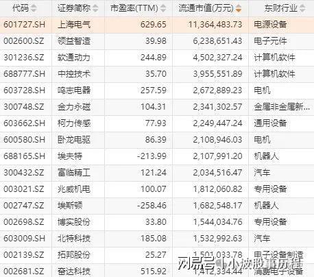 人+华为欧拉+固态电池+PEEK材料+量子科技PG电子麻将胡了2模拟器A股概念龙头：人形机器(图5)