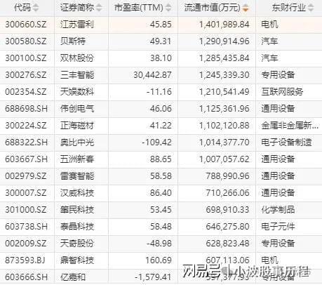 人+华为欧拉+固态电池+PEEK材料+量子科技PG电子麻将胡了2模拟器A股概念龙头：人形机器(图7)